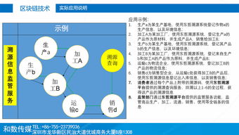 融合創新 傳統產業擁抱區塊鏈技術，和數軟件穩步前行